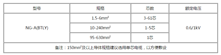 新乡电缆 新乡电缆